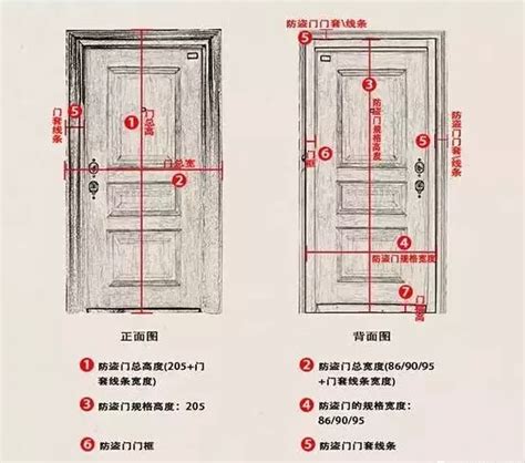 门高度|家装门的高低有讲究，你知道吗？